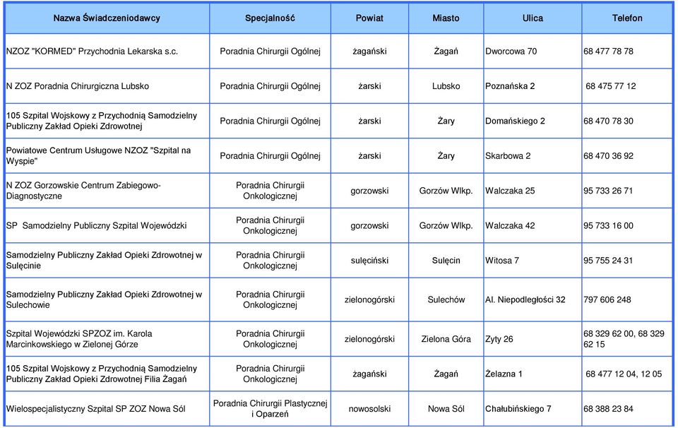 Poradnia Chirurgii Ogólnej żagański Żagań Dworcowa 70 68 477 78 78 N ZOZ Poradnia Chirurgiczna Lubsko Poradnia Chirurgii Ogólnej żarski Lubsko Poznańska 2 68 475 77 12 105 Szpital Wojskowy z