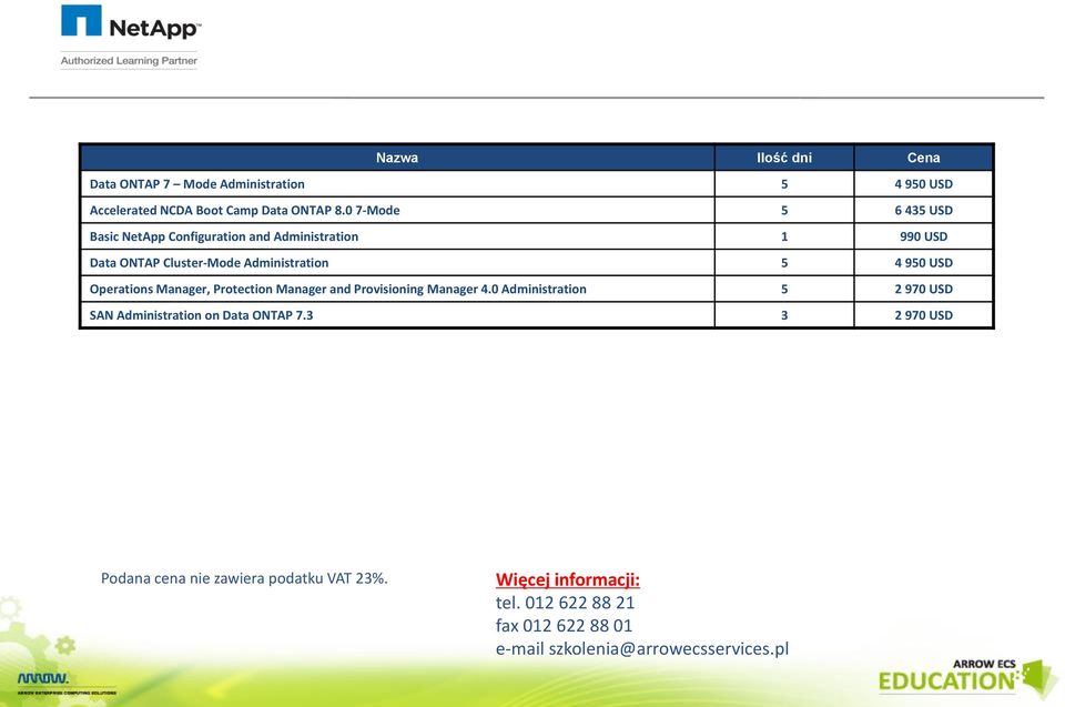 Cluster-Mode Administration 5 4 950 USD Operations Manager, Protection Manager and