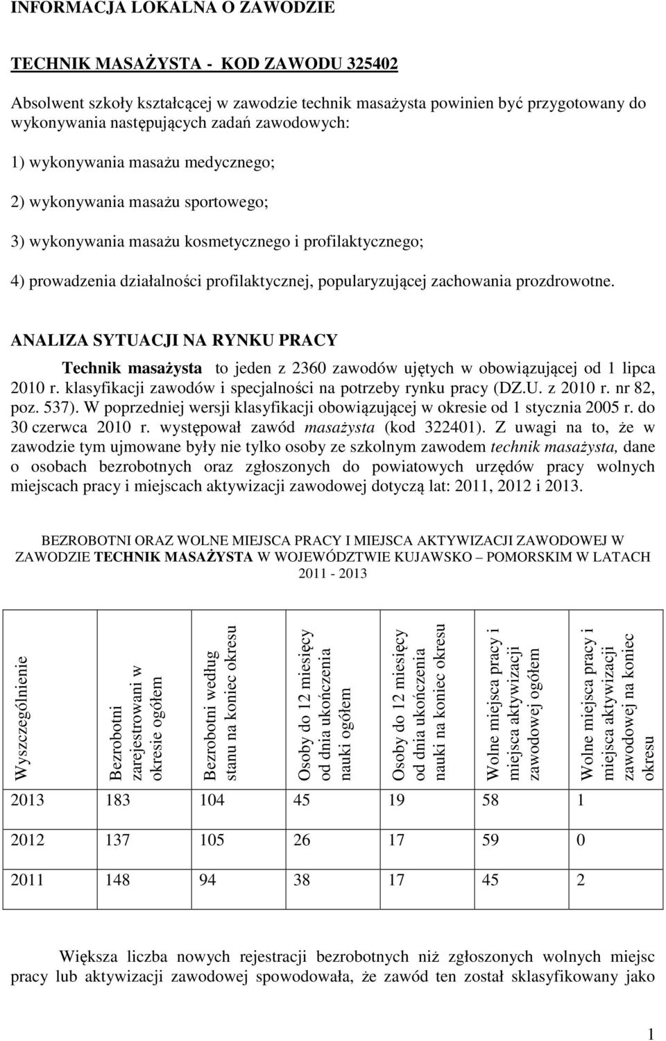 prozdrowotne. ANALIZA SYTUACJI NA RYNKU PRACY Technik masażysta to jeden z 2360 zawodów ujętych w obowiązującej od 1 lipca 2010 r. klasyfikacji zawodów i specjalności na potrzeby rynku pracy (DZ.U. z 2010 r.