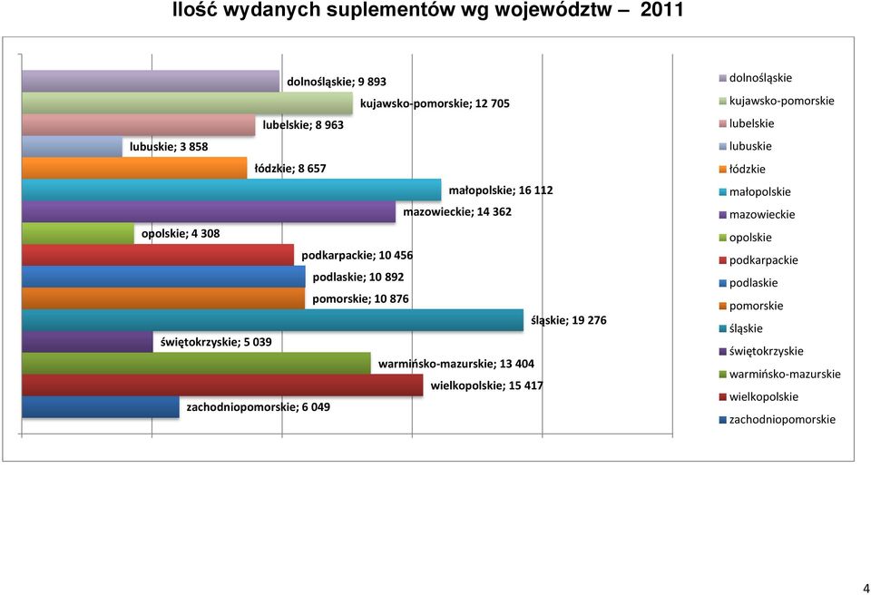 świętokrzyskie; 5 039 warmińsko-mazurskie; 13 404 wielkopolskie; 15 417 zachodniopomorskie; 6 049 dolnośląskie kujawsko-pomorskie lubelskie