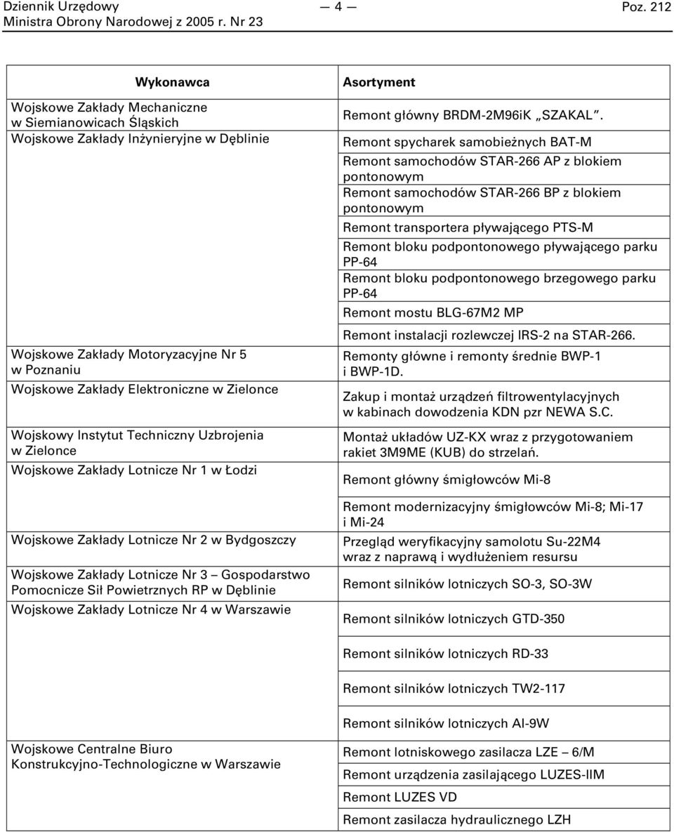 Wojskowy Instytut Techniczny Uzbrojenia w Zielonce Wojskowe Zakłady Lotnicze Nr 1 w Łodzi Wojskowe Zakłady Lotnicze Nr 2 w Bydgoszczy Wojskowe Zakłady Lotnicze Nr 3 Gospodarstwo Pomocnicze Sił