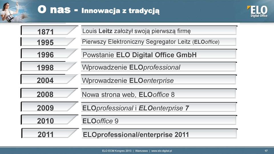ELO Digital Office GmbH Wprowadzenie ELOprofessional Wprowadzenie ELOenterprise Nowa strona