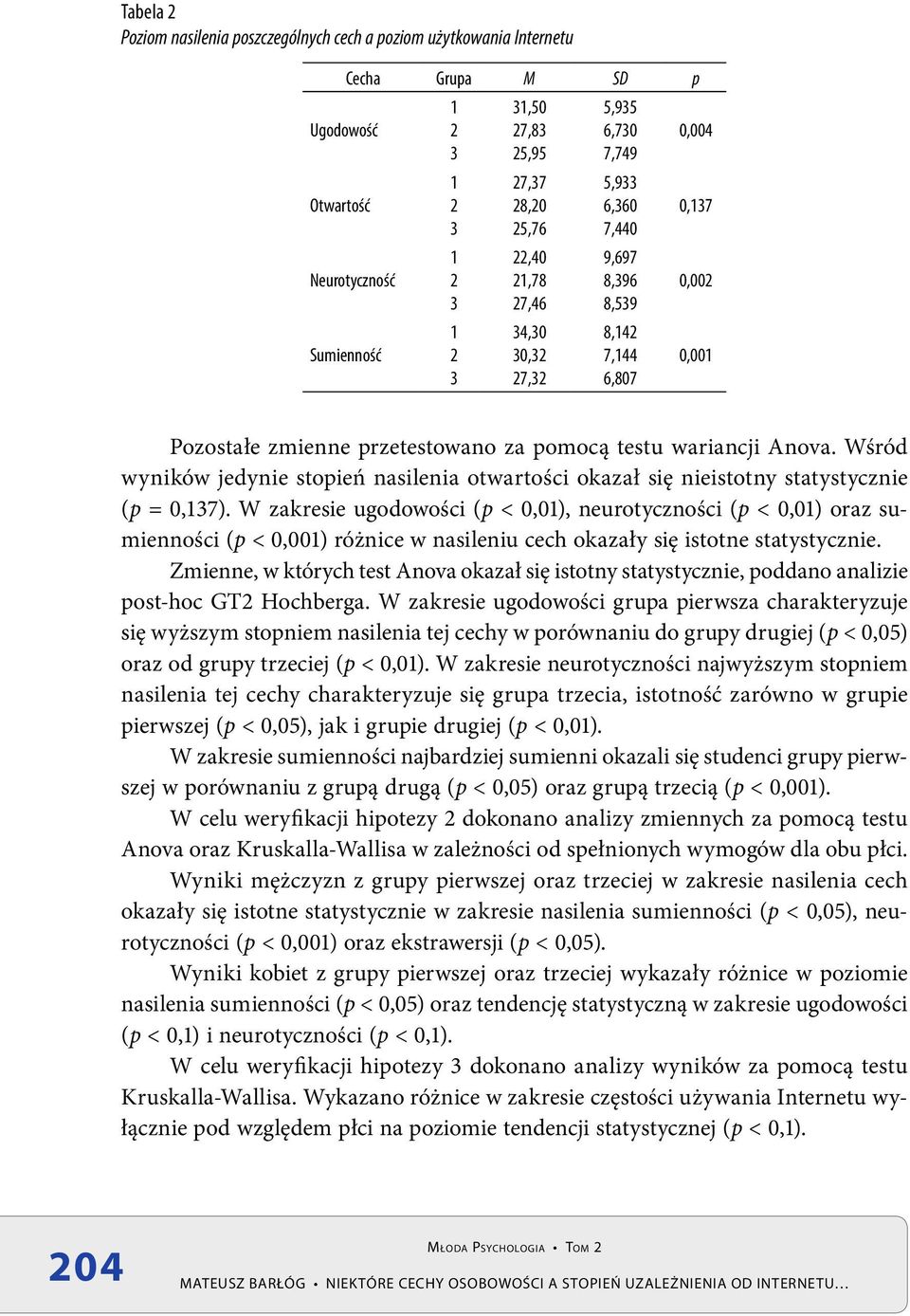 Anova. Wśród wyników jedynie stopień nasilenia otwartości okazał się nieistotny statystycznie (p = 0,137).