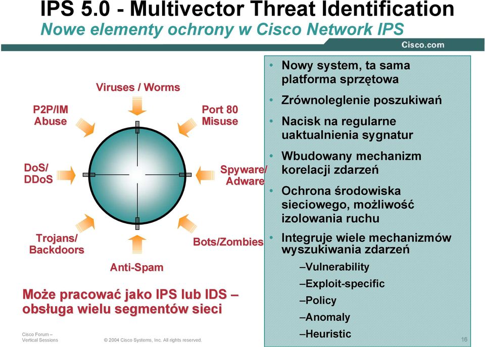 Anti-Spam Port 80 Misuse Spyware/ Adware Bots/Zombies Może e pracować jako IPS lub IDS obsługa wielu segmentów w sieci Nowy system, ta sama