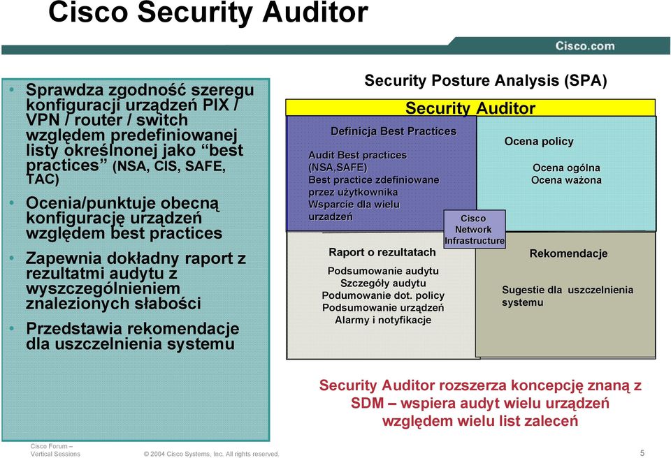 Posture Analysis (SPA) Definicja Best Practices Audit Best practices (NSA,SAFE) Best practice zdefiniowane przez użytkownika Wsparcie dla wielu urzadzeń Raport o rezultatach Podsumowanie audytu