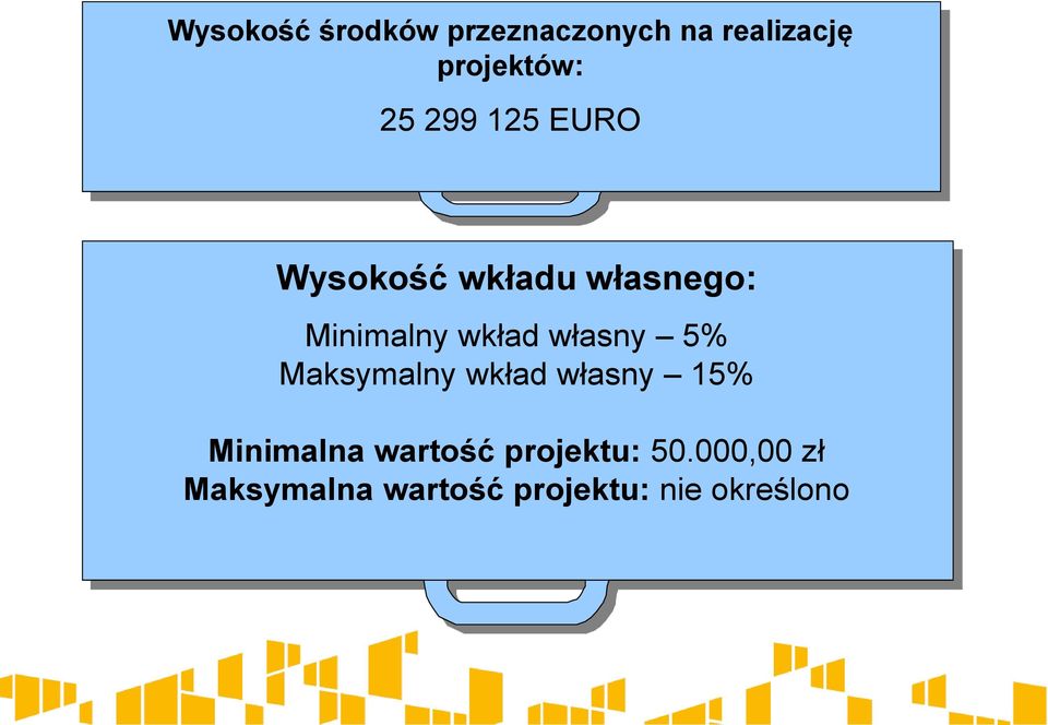 własny 5% Maksymalny wkład własny 15% Minimalna wartość