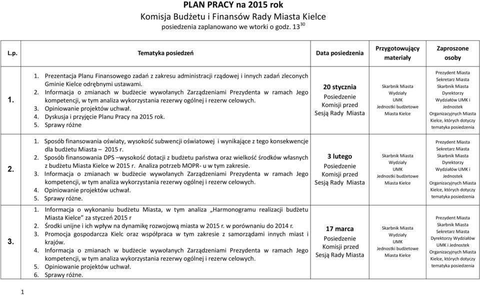 1. Prezentacja Planu Finansowego zadao z zakresu administracji rządowej i innych zadao zleconych Gminie Kielce odrębnymi ustawami. 2.