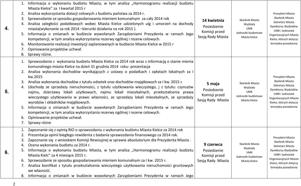 Analiza zaległości podatkowych wobec udzielonych ulg i umorzeo na dochody miasta(wykonanie za rok 2014 kierunki działania na rok 2015 ). 6.