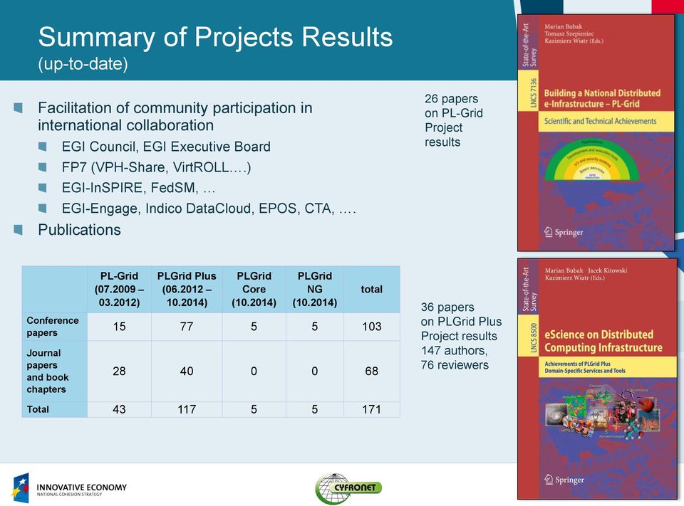 Publications 26 papers on PL-Grid Project results Conference papers Journal papers and book chapters PL-Grid (07.2009 03.