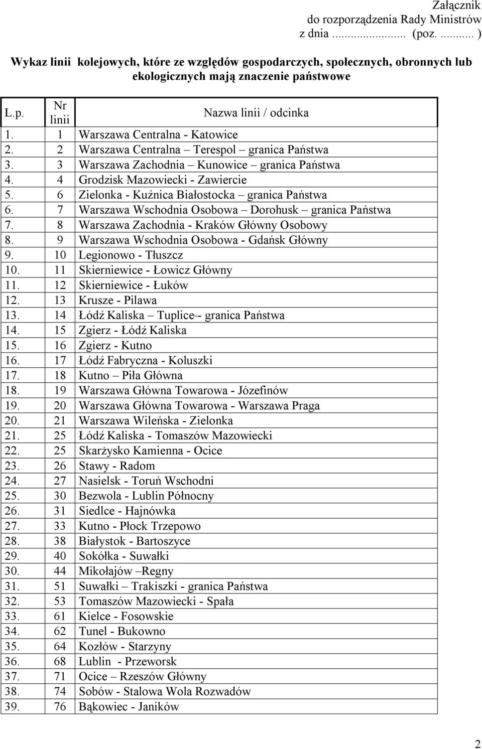 6 Zielonka - Kuźnica Białostocka granica Państwa 6. 7 Warszawa Wschodnia Osobowa Dorohusk granica Państwa 7. 8 Warszawa Zachodnia - Kraków Główny Osobowy 8.