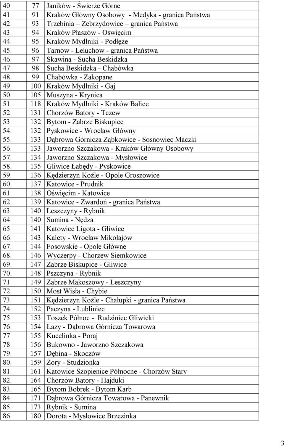 105 Muszyna - Krynica 51. 118 Kraków Mydlniki - Kraków Balice 52. 131 Chorzów Batory - Tczew 53. 132 Bytom - Zabrze Biskupice 54. 132 Pyskowice - Wrocław Główny 55.