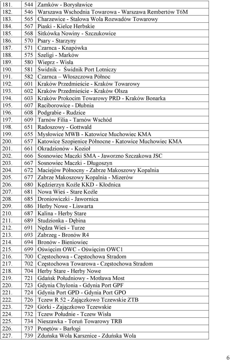 582 Czarnca Włoszczowa Północ 192. 601 Kraków Przedmieście - Kraków Towarowy 193. 602 Kraków Przedmieście - Kraków Olsza 194. 603 Kraków Prokocim Towarowy PRD - Kraków Bonarka 195.