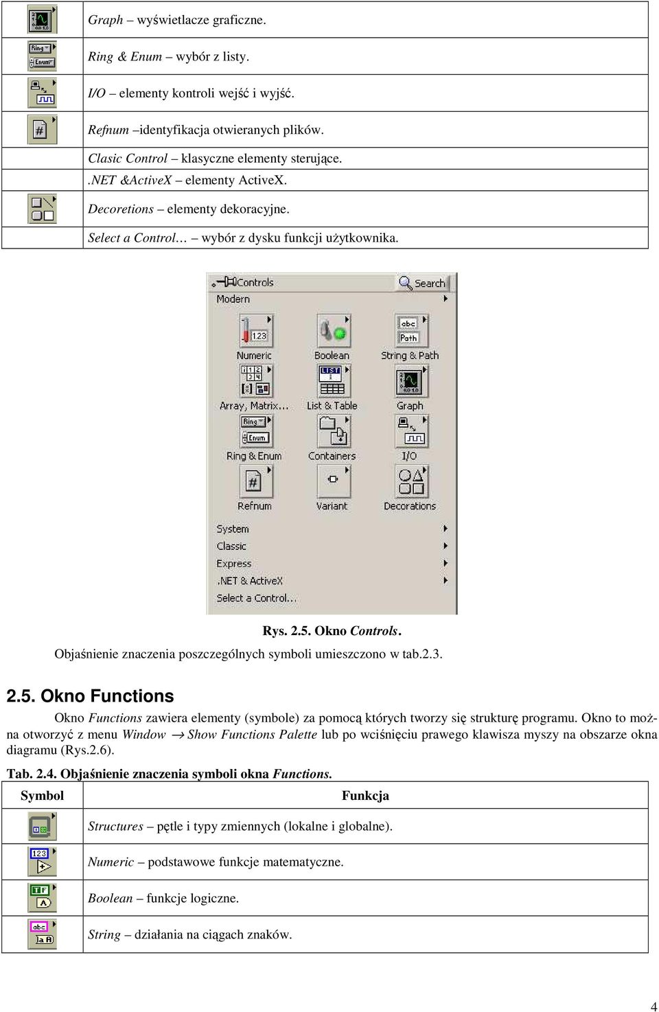 Objaśnienie znaczenia poszczególnych symboli umieszczono w tab.2.3. 2.5. Okno Functions Okno Functions zawiera elementy (symbole) za pomocą których tworzy się strukturę programu.