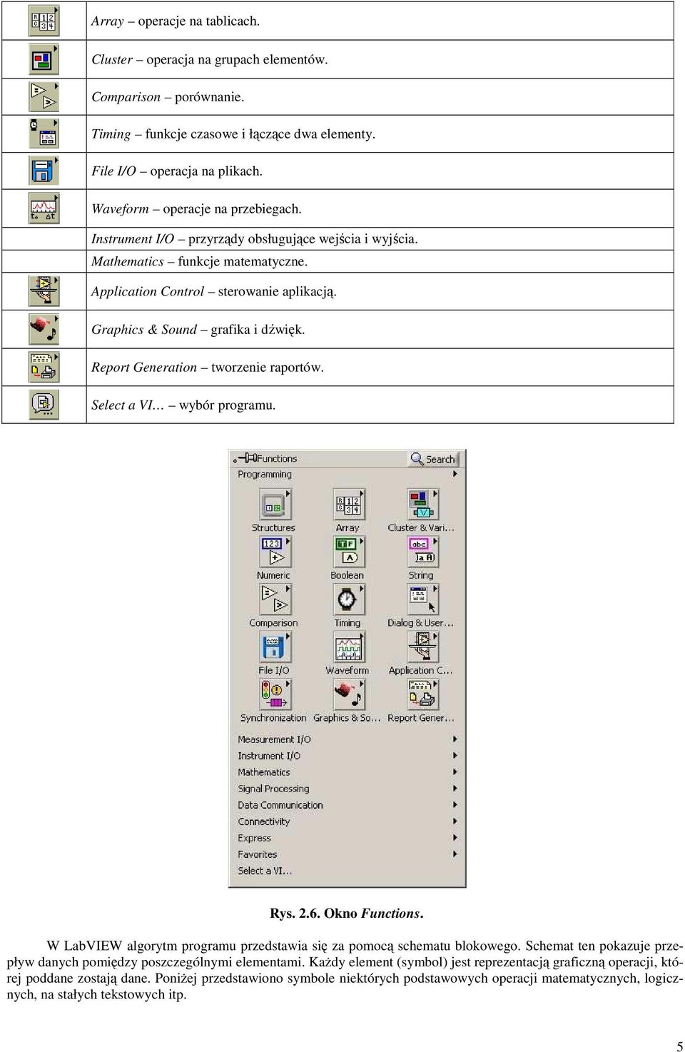 Report Generation tworzenie raportów. Select a VI wybór programu. Rys. 2.6. Okno Functions. W LabVIEW algorytm programu przedstawia się za pomocą schematu blokowego.