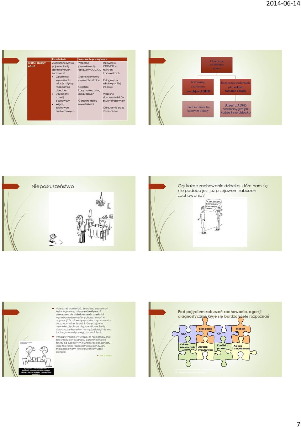 środowiskach Osiągnięcia szkolne poniżej średniej Wczesne stosowanie leków psychotropowych Odrzucenie przez rówieśników Rozpoznaję zachowanie jako objaw ADHD Uczeń nie może być karany za objawy