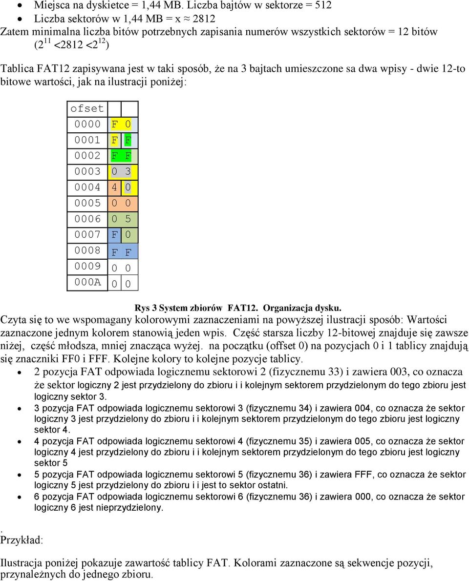 zapisywana jest w taki sposób, że na 3 bajtach umieszczone sa dwa wpisy - dwie 12-to bitowe wartości, jak na ilustracji poniżej: ofset 0000 F 0 0001 F F 0002 F F 0003 0 3 0004 4 0 0005 0 0 0006 0 5