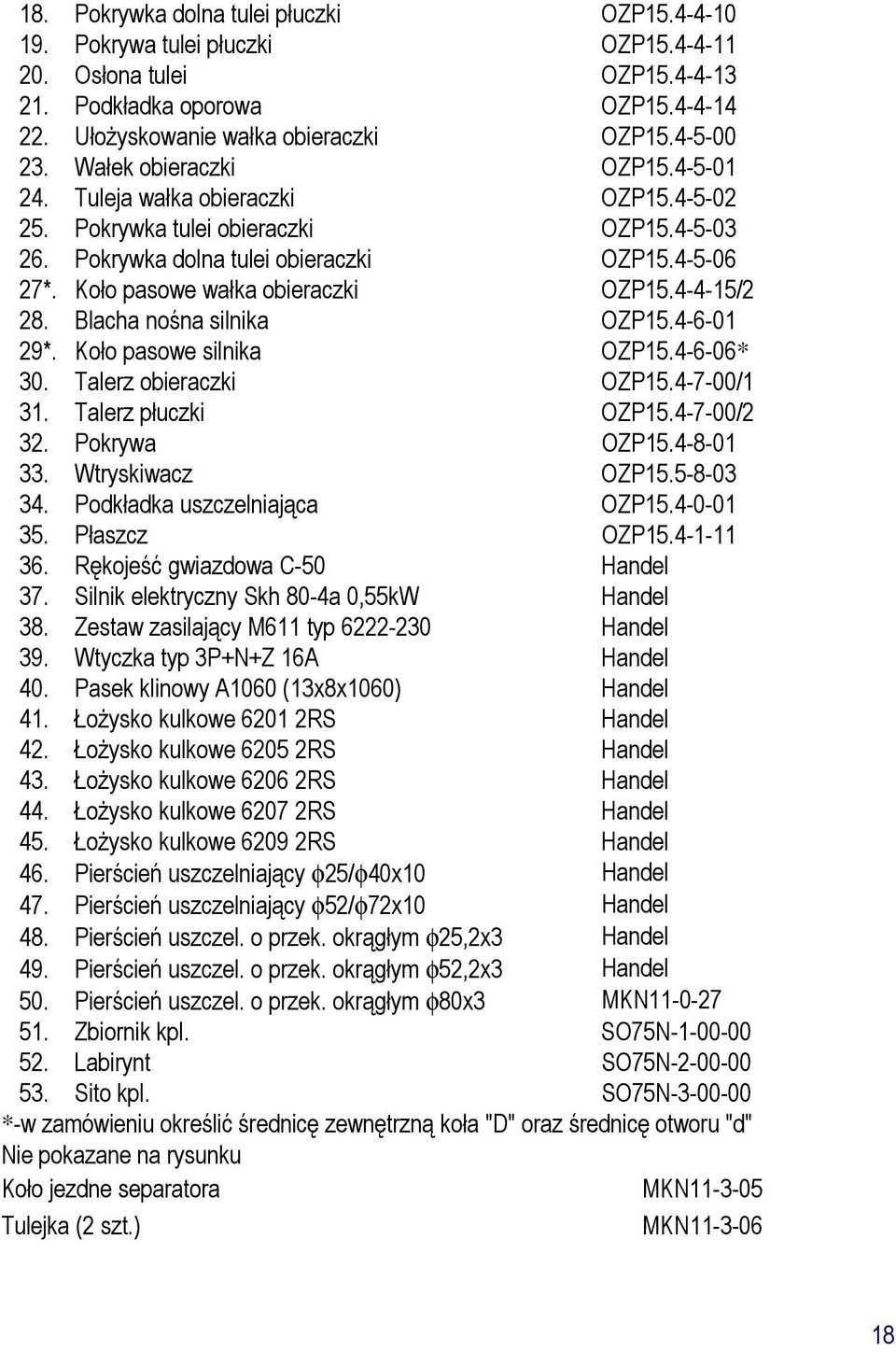 Koło pasowe wałka obieraczki OZP15.4-4-15/2 28. Blacha nośna silnika OZP15.4-6-01 29*. Koło pasowe silnika OZP15.4-6-06* 30. Talerz obieraczki OZP15.4-7-00/1 31. Talerz płuczki OZP15.4-7-00/2 32.