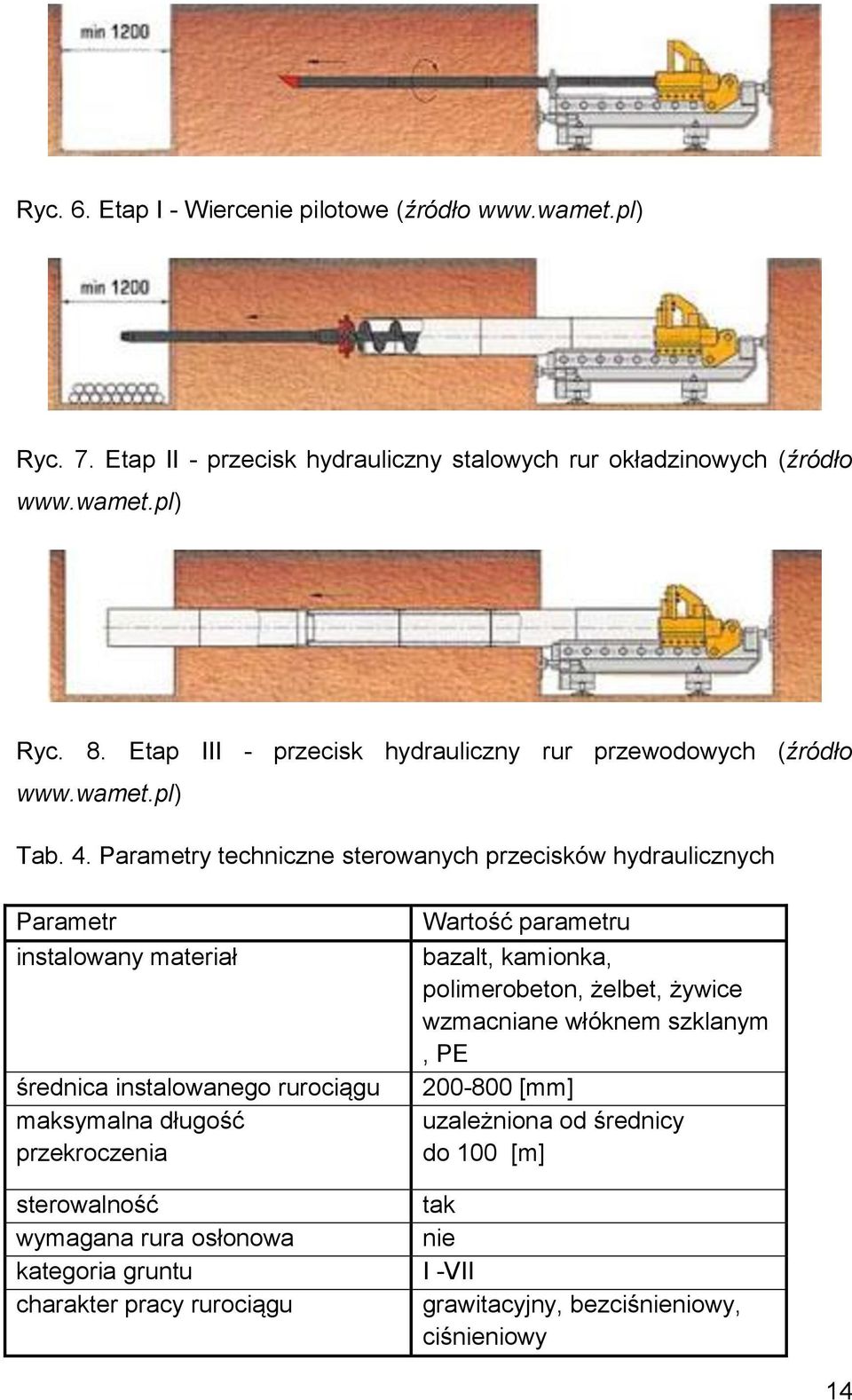 Parametry techniczne sterowanych przecisków hydraulicznych Parametr instalowany materiał średnica instalowanego rurociągu maksymalna długość przekroczenia sterowalność