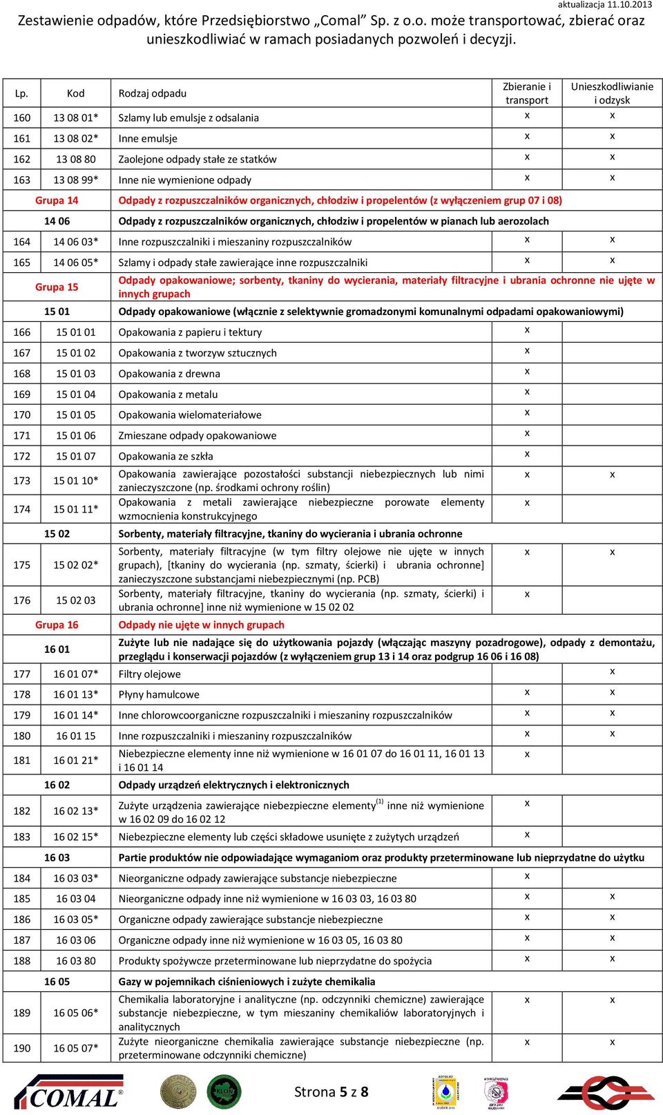 mieszaniny rozpuszczalników 165 14 06 05* Szlamy i odpady stałe zawierające inne rozpuszczalniki Grupa 15 Odpady opakowaniowe; sorbenty, tkaniny do wycierania, materiały filtracyjne i ubrania
