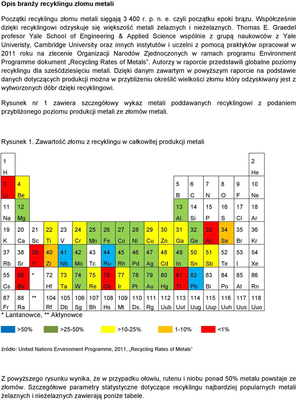 Graedel profesor Yale School of Engineering & Applied Science wspólnie z grupą naukowców z Yale Univeristy, Cambridge University oraz innych instytutów i uczelni z pomocą praktyków opracował w 2011