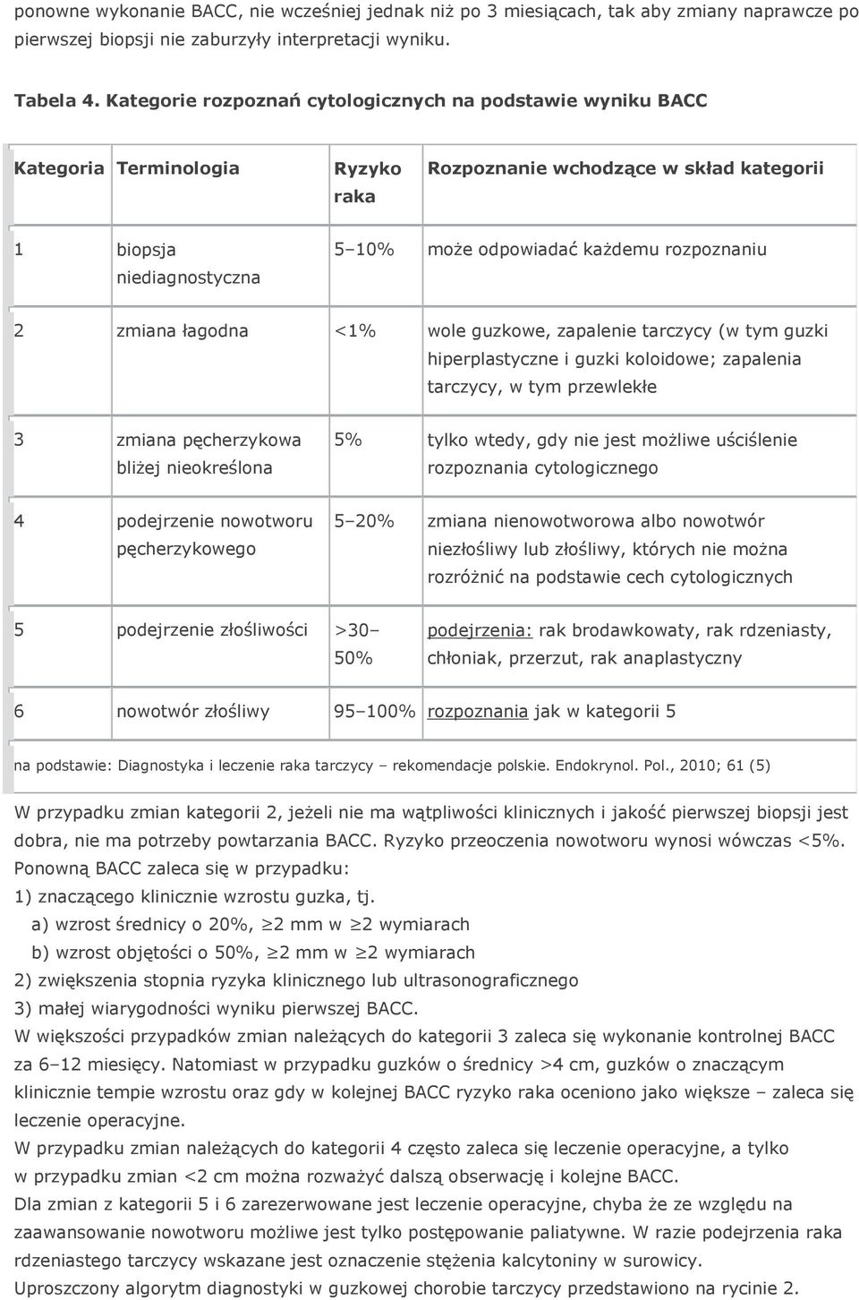 rozpoznaniu 2 zmiana łagodna <1% wole guzkowe, zapalenie tarczycy (w tym guzki hiperplastyczne i guzki koloidowe; zapalenia tarczycy, w tym przewlekłe 3 zmiana pęcherzykowa bliżej nieokreślona 5%