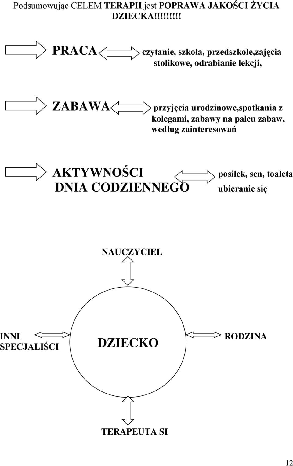 przyjęcia urodzinowe,spotkania z kolegami, zabawy na palcu zabaw, według zainteresowań