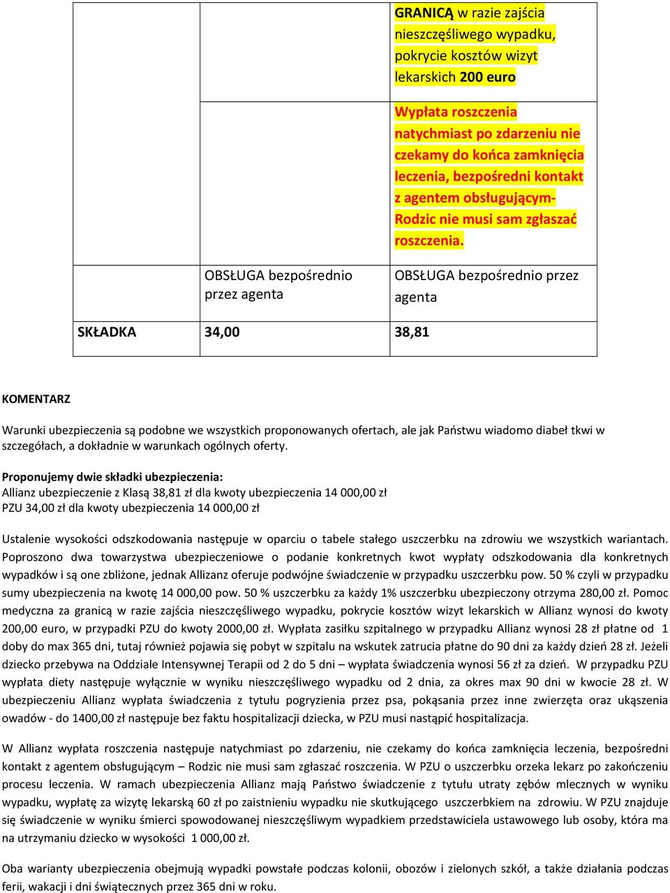 OBSŁUGA bezpośrednio przez agenta OBSŁUGA bezpośrednio przez agenta SKŁADKA 34,00 38,81 KOMENTARZ Warunki ubezpieczenia są podobne we wszystkich proponowanych ofertach, ale jak Państwu wiadomo diabeł