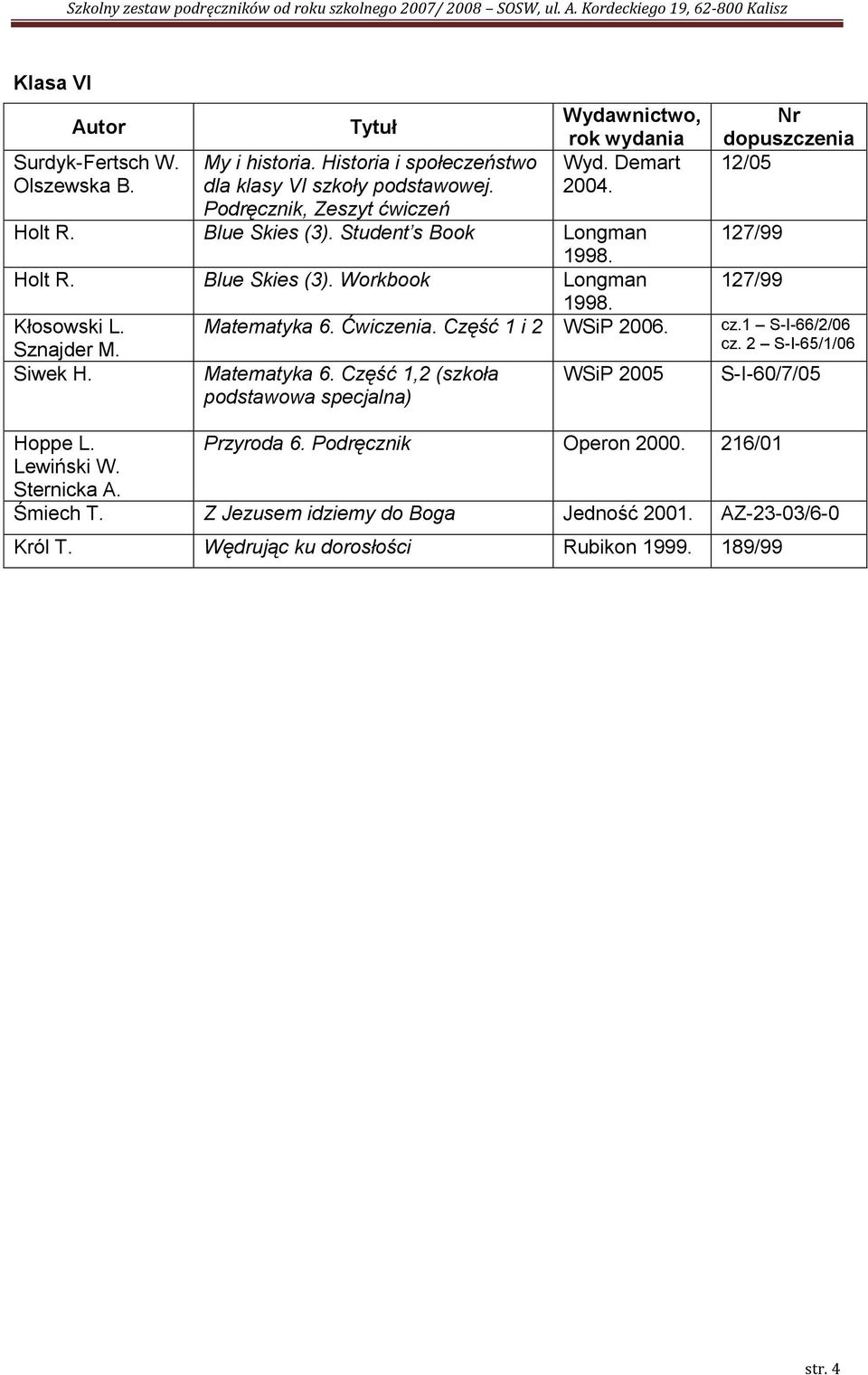 Część 1,2 (szkoła WSiP 2005 podstawowa specjalna) Nr dopuszczenia 12/05 127/99 127/99 Matematyka 6. Ćwiczenia. Część 1 i 2 WSiP 2006. cz.1 S-I-66/2/06 cz.