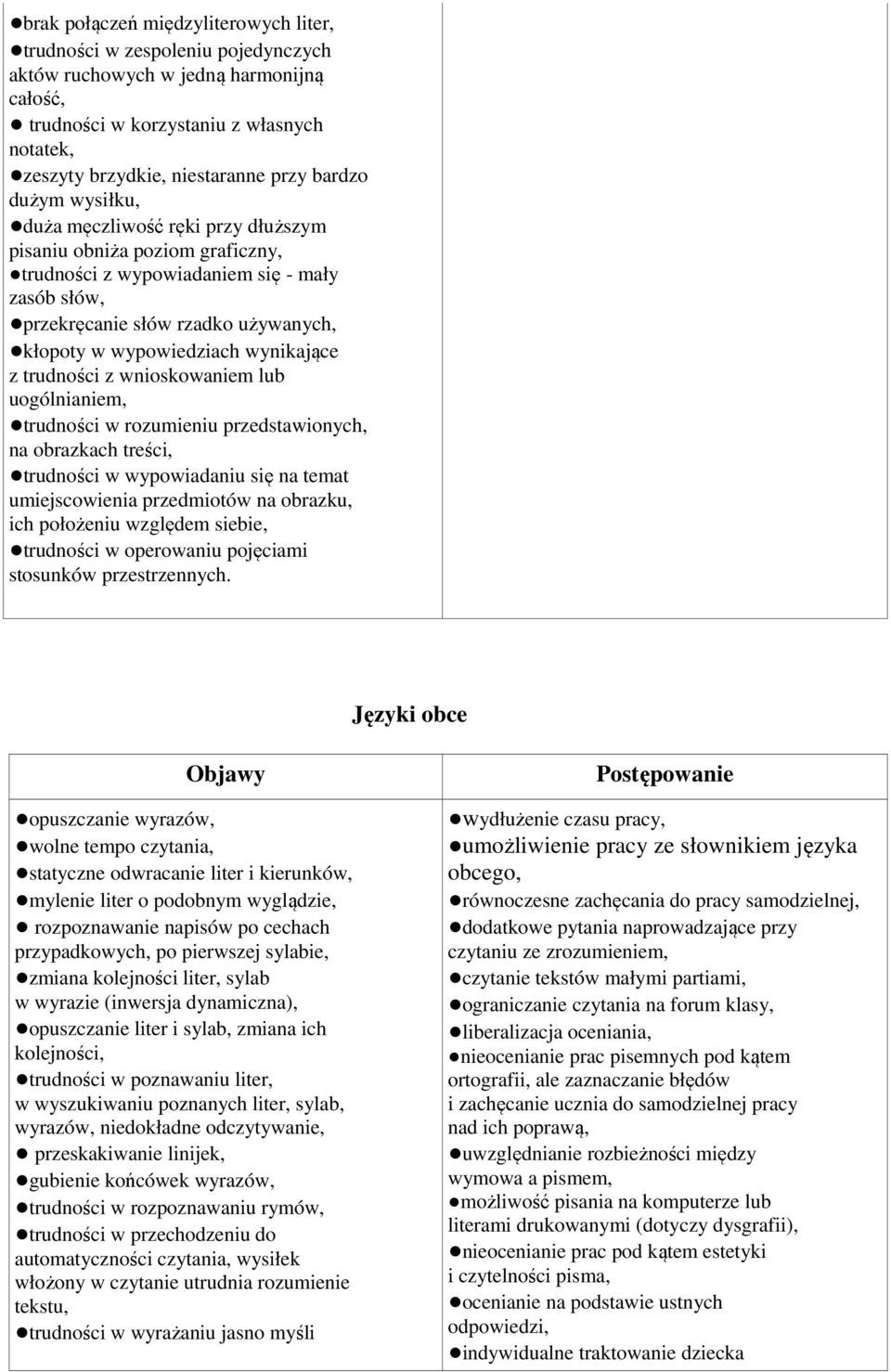 wynikające z trudności z wnioskowaniem lub uogólnianiem, trudności w rozumieniu przedstawionych, na obrazkach treści, trudności w wypowiadaniu się na temat umiejscowienia przedmiotów na obrazku, ich