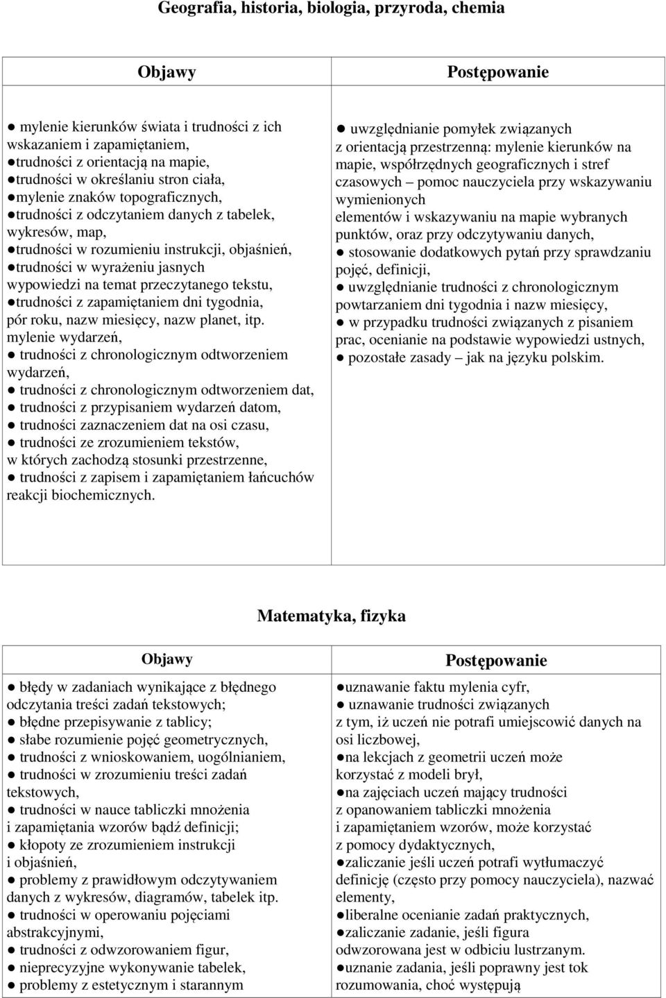 przeczytanego tekstu, trudności z zapamiętaniem dni tygodnia, pór roku, nazw miesięcy, nazw planet, itp.