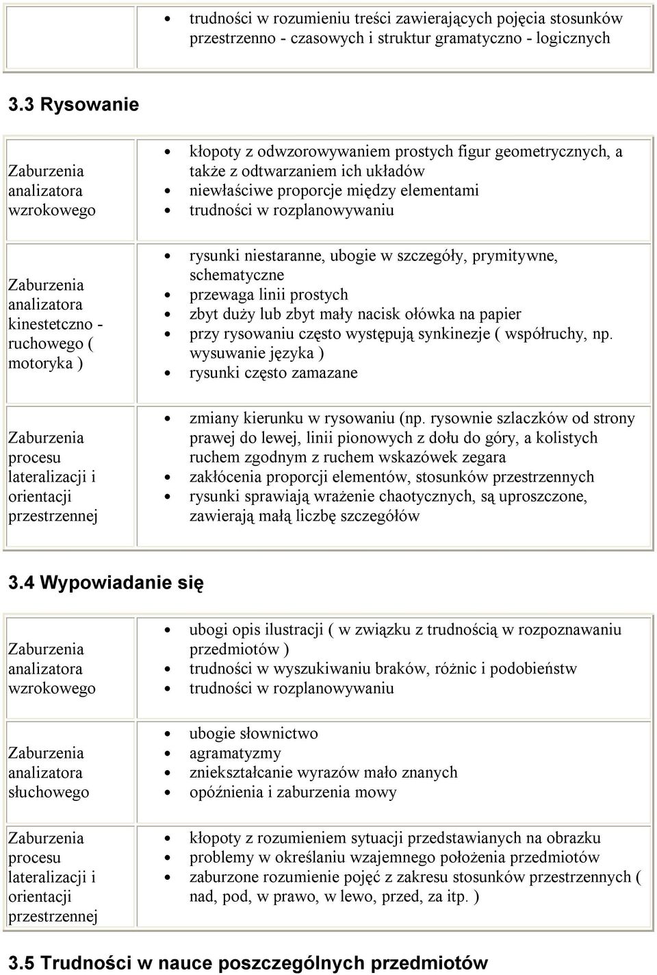 układów niewłaściwe proporcje między elementami trudności w rozplanowywaniu rysunki niestaranne, ubogie w szczegóły, prymitywne, schematyczne przewaga linii prostych zbyt duży lub zbyt mały nacisk