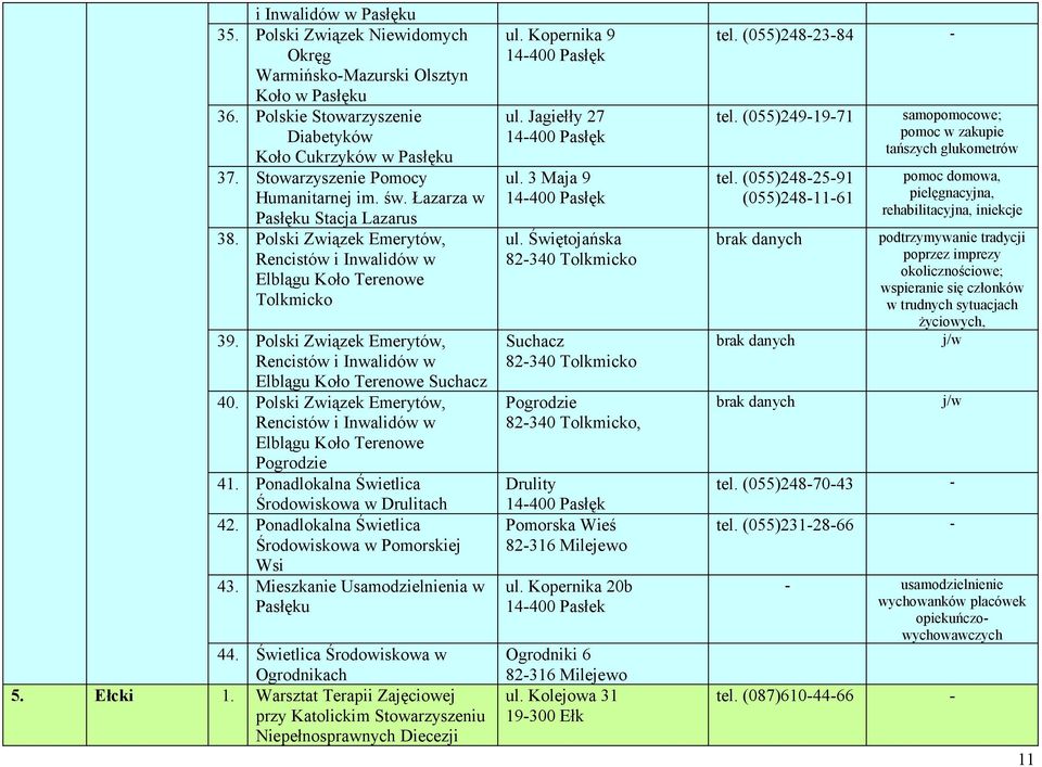 Polski Związek Emerytów, Rencistów i Inwalidów w Elblągu Koło Terenowe Suchacz 40. Polski Związek Emerytów, Rencistów i Inwalidów w Elblągu Koło Terenowe Pogrodzie 41.