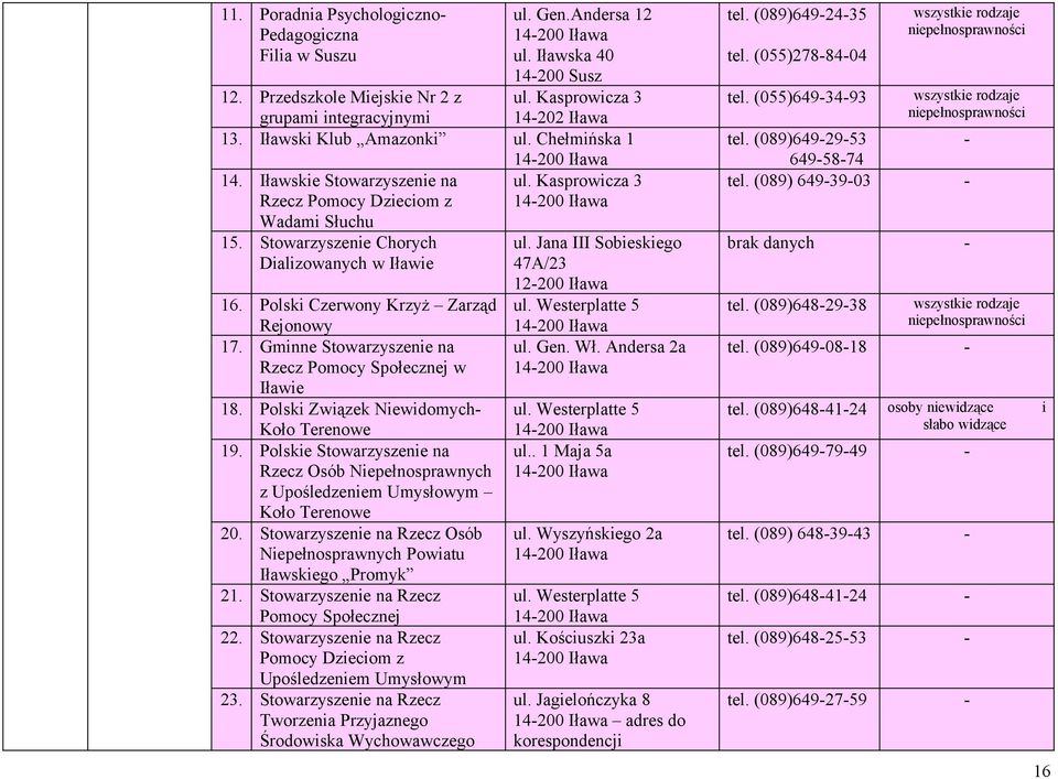 Kasprowicza 3 Rzecz Pomocy Dzieciom z 14-200 Iława Wadami Słuchu 15. Stowarzyszenie Chorych Dializowanych w Iławie 16. Polski Czerwony Krzyż Zarząd Rejonowy 17.
