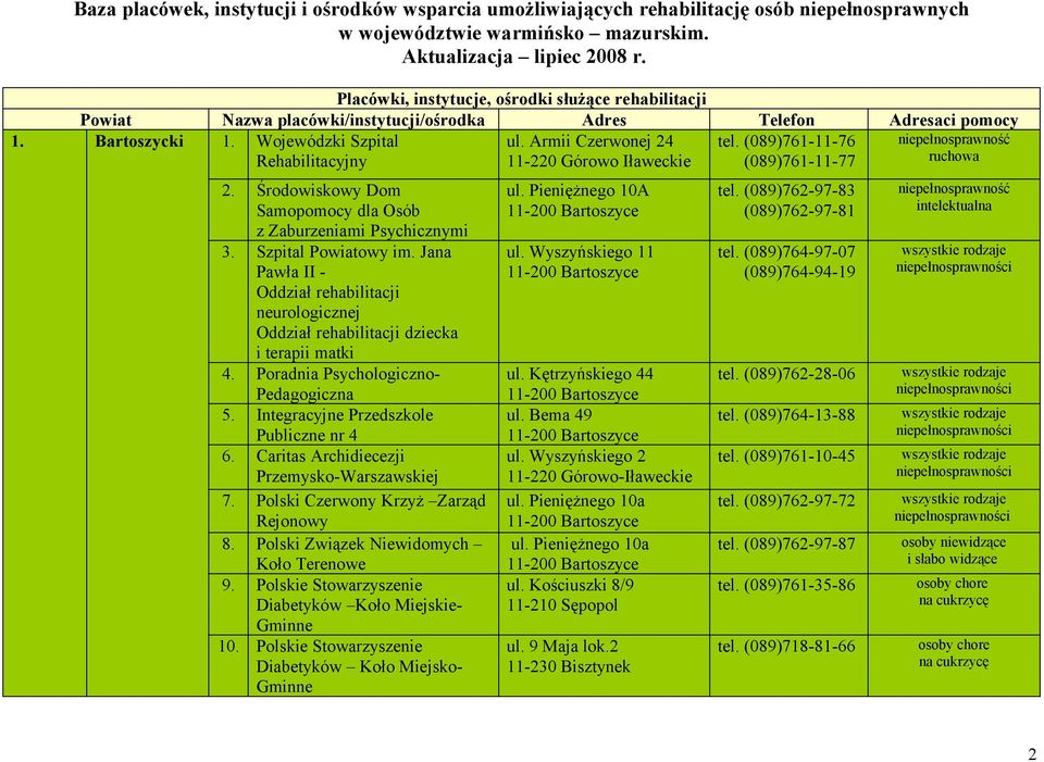 (089)761-11-76 Rehabilitacyjny 11-220 Górowo Iławeckie (089)761-11-77 ruchowa 2. Środowiskowy Dom Samopomocy dla Osób z Zaburzeniami Psychicznymi 3. Szpital Powiatowy im.