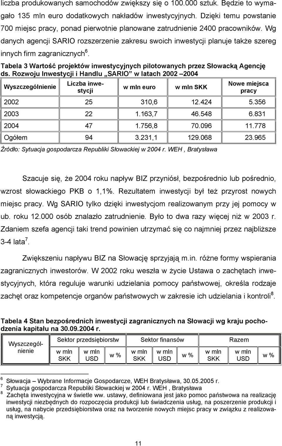 Wg danych agencji SARIO rozszerzenie zakresu swoich inwestycji planuje także szereg innych firm zagranicznych 6. Tabela 3 Wartość projektów inwestycyjnych pilotowanych przez Słowacką Agencję ds.