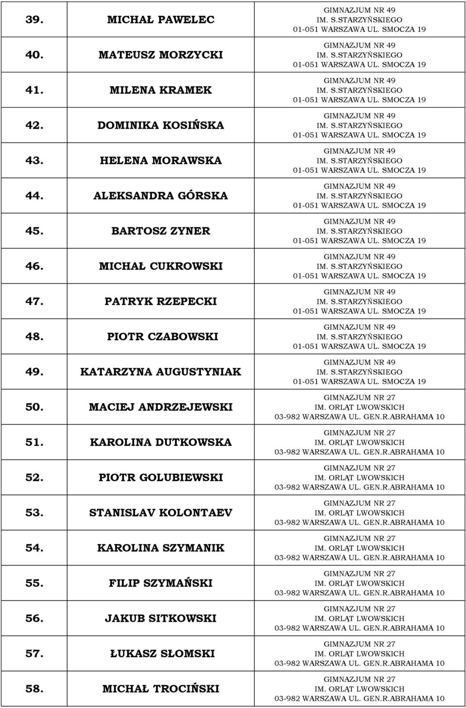 KATARZYNA AUGUSTYNIAK 50. MACIEJ ANDRZEJEWSKI 51. KAROLINA DUTKOWSKA 52. PIOTR GOLUBIEWSKI 53.