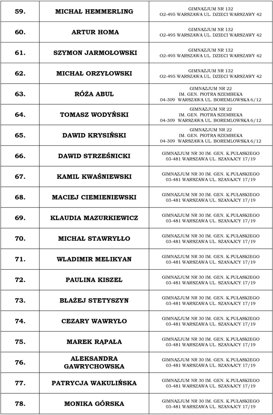 CEZARY WAWRYŁO 75. MAREK RĄPAŁA GIMNAZJUM NR 22 IM. GEN. PIOTRA SZEMBEKA 04-309 WARSZAWA UL. BOREMLOWSKA 6/12 GIMNAZJUM NR 22 IM. GEN. PIOTRA SZEMBEKA 04-309 WARSZAWA UL. BOREMLOWSKA 6/12 GIMNAZJUM NR 22 IM. GEN. PIOTRA SZEMBEKA 04-309 WARSZAWA UL. BOREMLOWSKA 6/12 76.