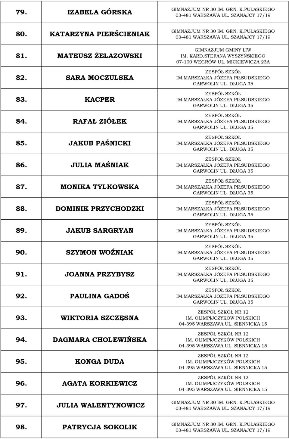JOANNA PRZYBYSZ 92. PAULINA GADOŚ 93. WIKTORIA SZCZĘSNA 94. DAGMARA CHOLEWIŃSKA 95. KONGA DUDA 96. AGATA KORKIEWICZ 97.