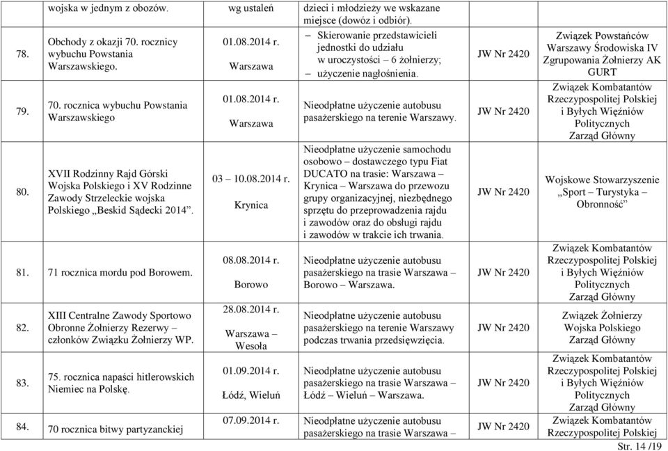 81. 71 rocznica mordu pod Borowem. 82. 83. XIII Centralne Zawody Sportowo Obronne Żołnierzy Rezerwy członków Związku Żołnierzy WP. 75. rocznica napaści hitlerowskich Niemiec na Polskę. 84.