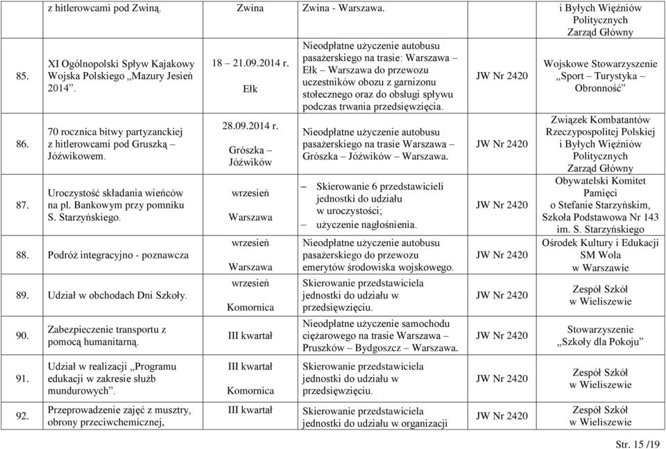 Zabezpieczenie transportu z pomocą humanitarną. Udział w realizacji Programu edukacji w zakresie służb mundurowych. Przeprowadzenie zajęć z musztry, obrony przeciwchemicznej, 18 21.09.2014 r. Ełk 28.