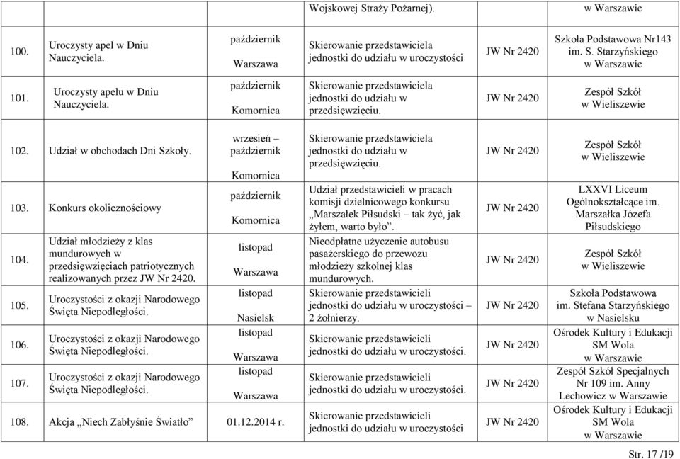 Uroczystości z okazji Narodowego Święta Niepodległości. Uroczystości z okazji Narodowego Święta Niepodległości. wrzesień październik październik listopad listopad Nasielsk listopad listopad 108.