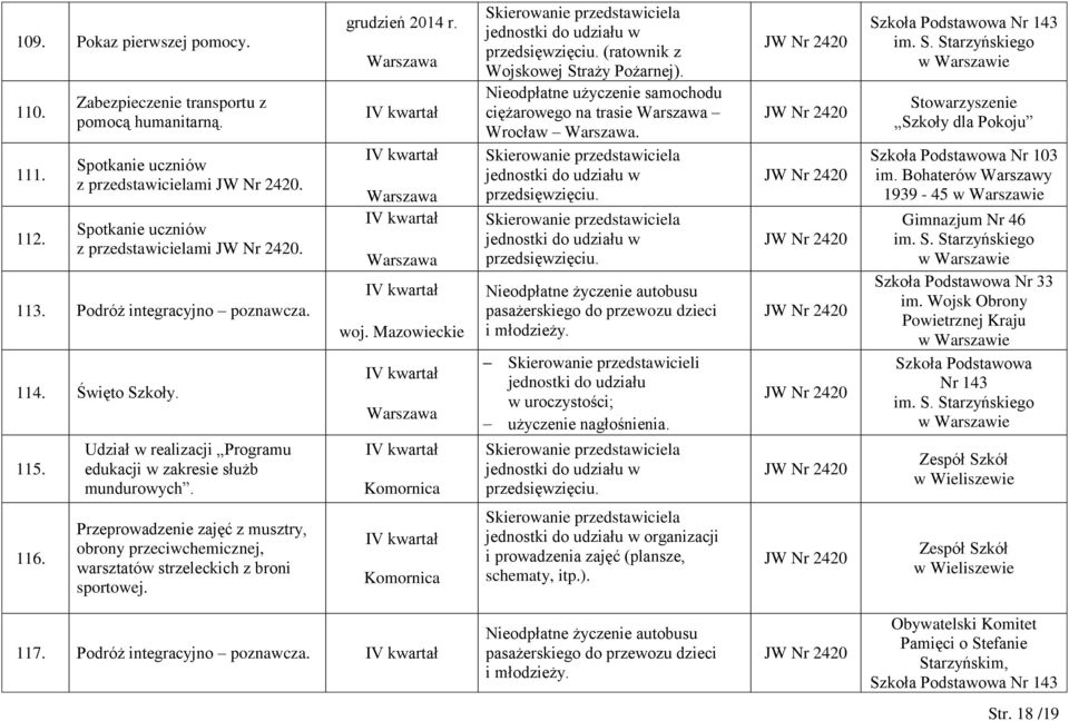 Mazowieckie IV kwartał IV kwartał (ratownik z Wojskowej Straży Pożarnej). Nieodpłatne użyczenie samochodu ciężarowego na trasie Wrocław. Nieodpłatne życzenie autobusu i młodzieży.