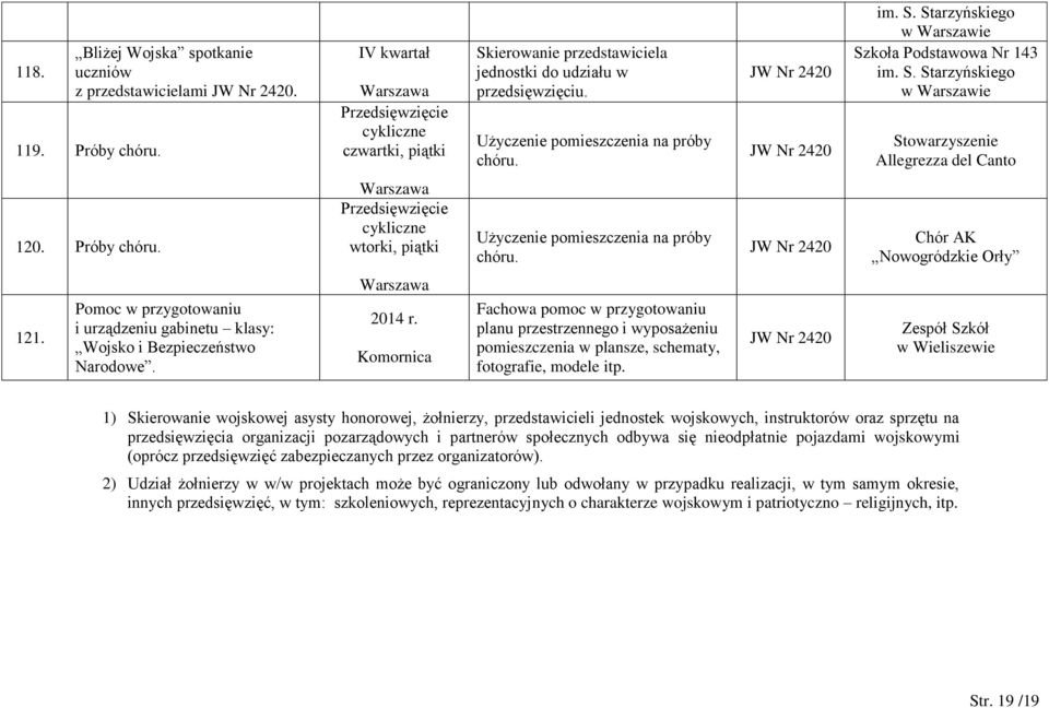 Pomoc w przygotowaniu i urządzeniu gabinetu klasy: Wojsko i Bezpieczeństwo Narodowe. 2014 r.