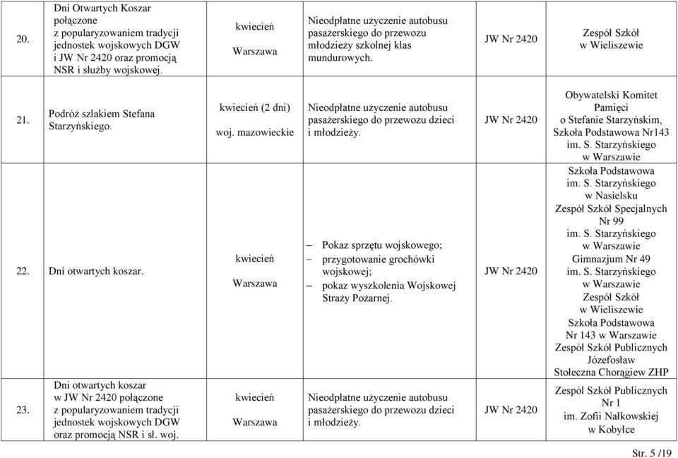 mazowieckie kwiecień kwiecień i młodzieży.