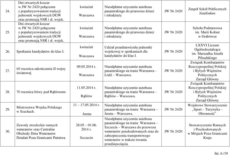 Zawody strzeleckie rannych weteranów oraz Centralne Obchody Dnia Weteranów Działań Poza Granicami Państwa. kwiecień kwiecień kwiecień 09.05.2014 r. 11.05.2014 r. Rąblów 11 17.05.2014 r. Jurata 28.