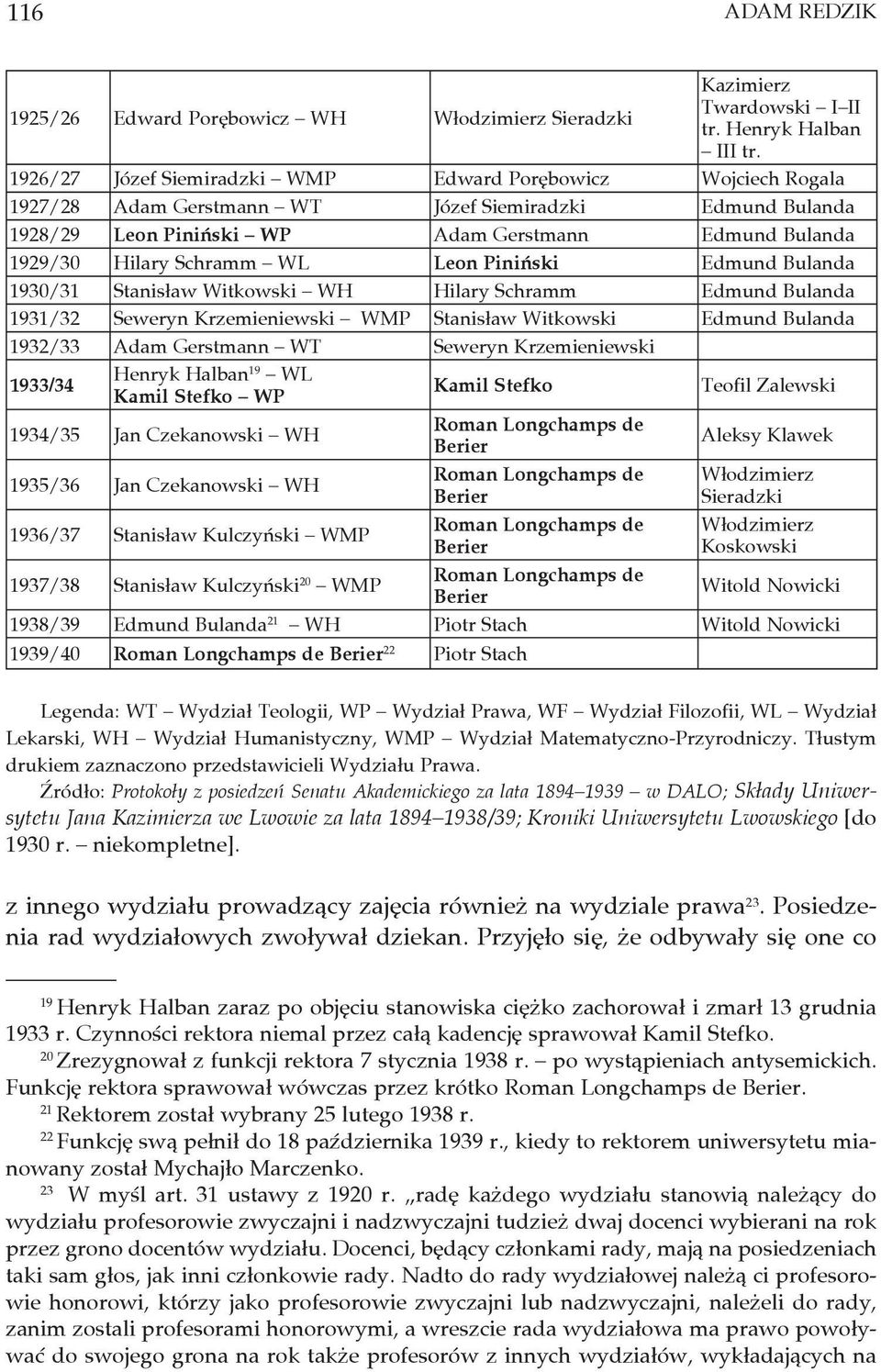 Schramm WL Leon Piniński Edmund Bulanda 1930/31 Stanisław Witkowski WH Hilary Schramm Edmund Bulanda 1931/32 Seweryn Krzemieniewski WMP Stanisław Witkowski Edmund Bulanda 1932/33 Adam Gerstmann WT
