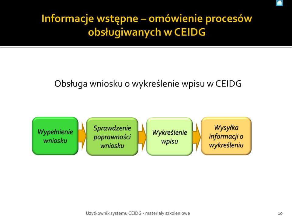poprawności wniosku Wykreślenie wpisu