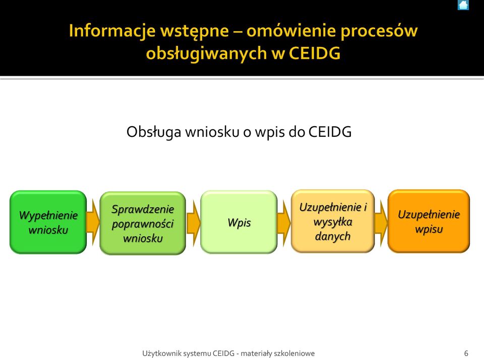 poprawności wniosku Wpis