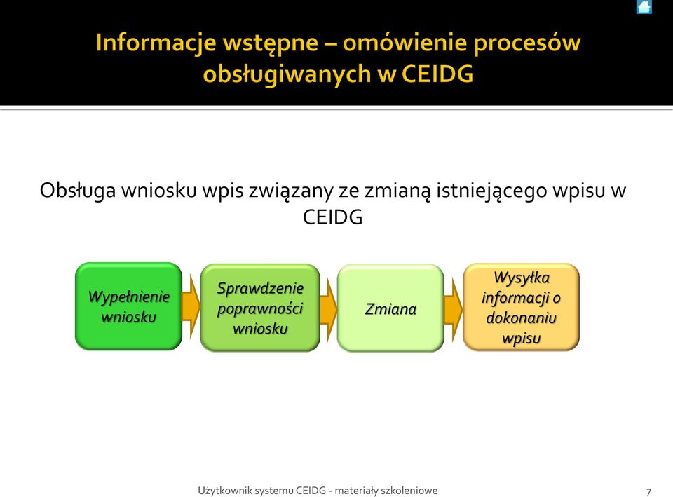 wniosku Sprawdzenie poprawności wniosku