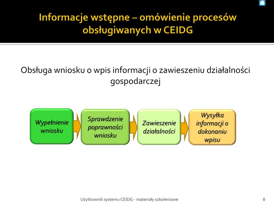 Sprawdzenie poprawności wniosku Zawieszenie